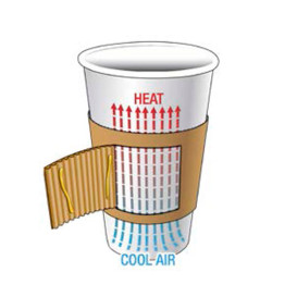 Funda para Vasos de Cartón Corrugada 12 y 20 Oz (1000 Uds)